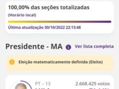Lula e Bolsonaro ampliam votações no Maranhão