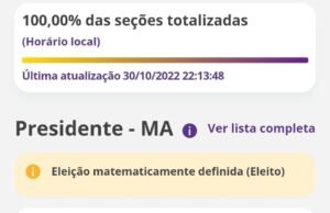 Lula e Bolsonaro ampliam votações no Maranhão
