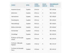 Prefeitura de Santo Amaro abre concurso com 100 vagas e salários de até R$ 4,7 mil