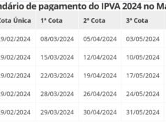 Desconto de 10% para pagamento de IPVA vai até dia 29