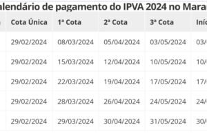 Desconto de 10% para pagamento de IPVA vai até dia 29