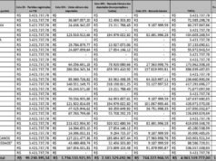 Saiba quanto cada partido receberá de Fundo Eleitoral