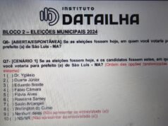 Pesquisa DataIlha é registrada e insere Roseana Sarney na disputa em São Luís