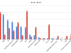 PL, MDB, PP e União Brasil elegem maior número de prefeitos no Maranhão
