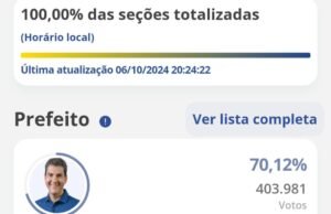 Braide é reeleito no primeiro turno em São Luís