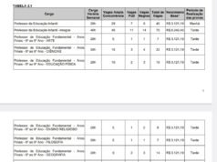 Edital de concurso com 600 vagas para professor em São Luís é lançado
