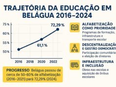 Município de Belágua dá salto histórico na educação e desenvolvimento social