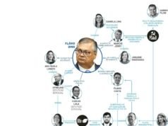 Estadão mostra atuação política de Dino no STF contra Brandão