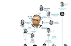 Estadão mostra atuação política de Dino no STF contra Brandão