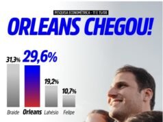 Braide e Orleans estão tecnicamente empatados, aponta Econométrica