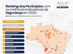 Ribamar é o 3º município mais seguro do Brasil e o 2º da região Nordeste
