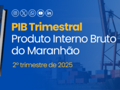 Maranhão tem crescimento econômico acima da média do Brasil e Nordeste